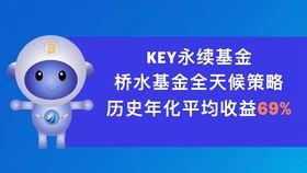 桥水基金最新爆料,揭秘全球金融市场风云变幻